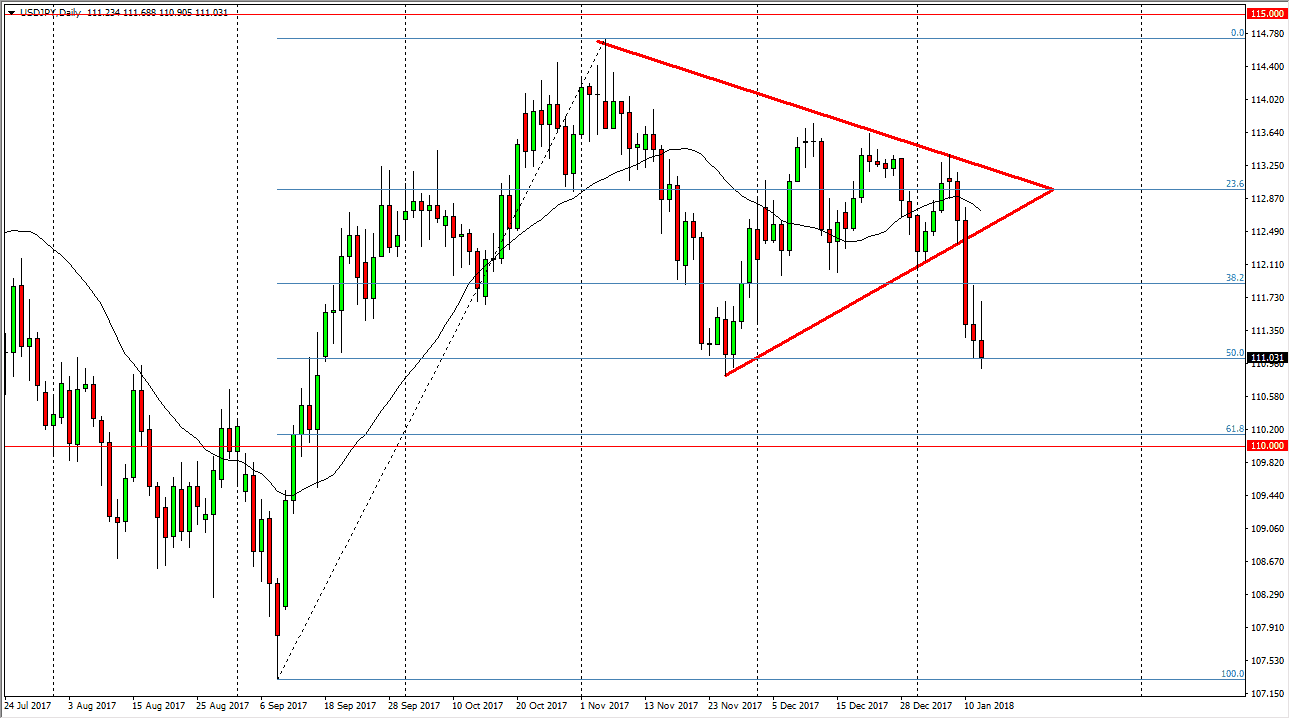 Previsioni Forex USD/JPY